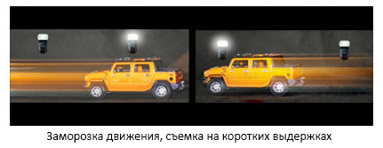 съемка на коротких выдержках